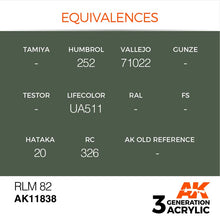 AK Air RLM 82 paint equivalences chart for model aircraft by AK Interactive 3rd Gen Acrylic series.