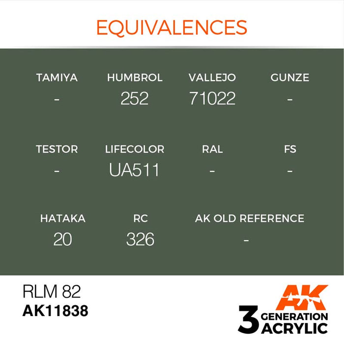 AK Interactive 3rd Gen RLM 82
