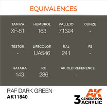 AK Air RAF Dark Green acrylic paint by AK Interactive matching RAF third generation aircraft color tones.