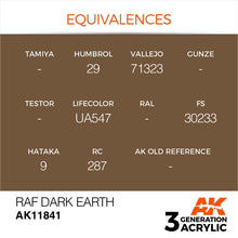 AK Air RAF Dark Earth acrylic paint color chart showing equivalences for model aircraft painting by AK Interactive.