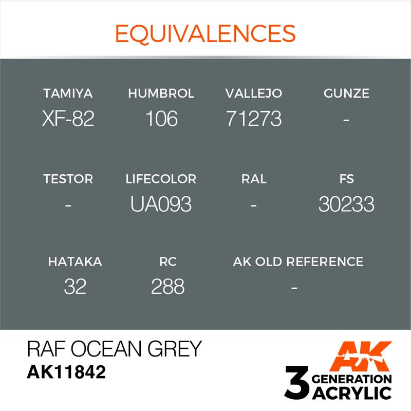AK Air RAF Ocean Grey AK11842 showing color equivalences for Tamiya, Humbrol, Vallejo, Lifecolor, and Hataka brands.