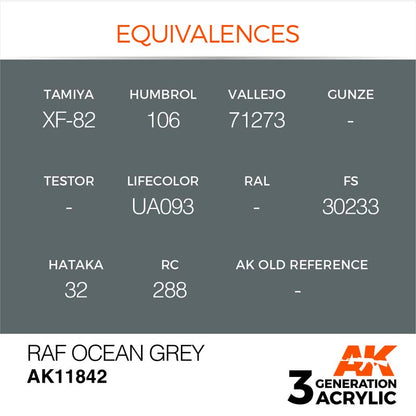 AK Air RAF Ocean Grey AK11842 showing color equivalences for Tamiya, Humbrol, Vallejo, Lifecolor, and Hataka brands.