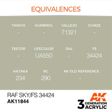 AK Air RAF Sky / FS 34424 showing color equivalences for Vallejo, Lifecolor, FS 34424, Hataka, and RC paints.