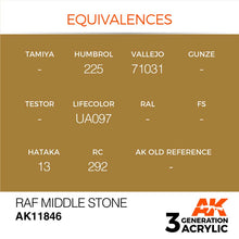 AK Air RAF Middle Stone color chart showing equivalents for Humbrol, Vallejo, Lifecolor, Hataka, and AK 3rd Generation Acrylic.