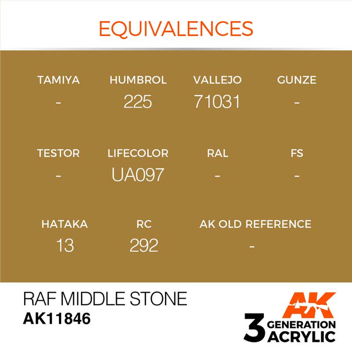 AK Interactive 3rd Gen RAF Middle Stone