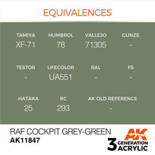 AK Air RAF Cockpit Grey-Green showing color equivalences for accurate model aircraft cockpit painting with AK 3rd Gen Acrylic paint.