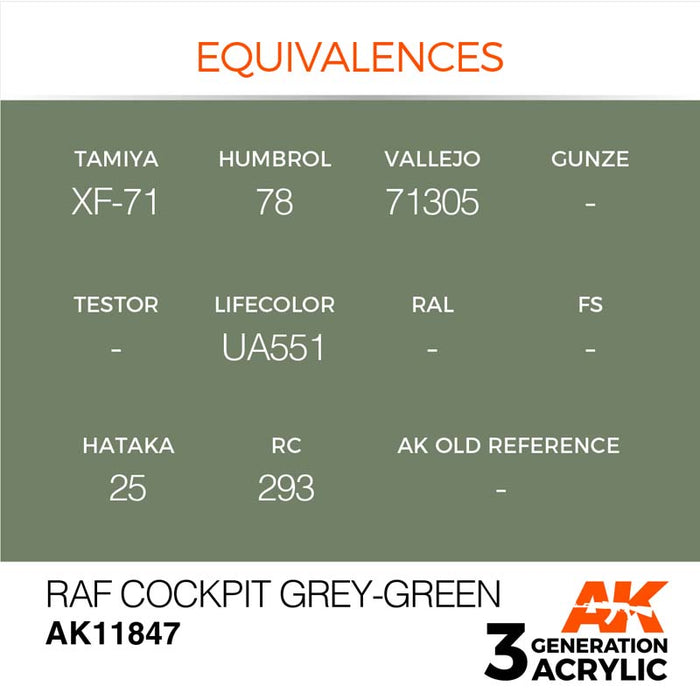 AK Interactive 3rd Gen RAF Cockpit Grey-Green