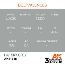 AK Air RAF Sky Grey AK11848 with high pigmentation for realistic Royal Air Forces aircraft modeling.