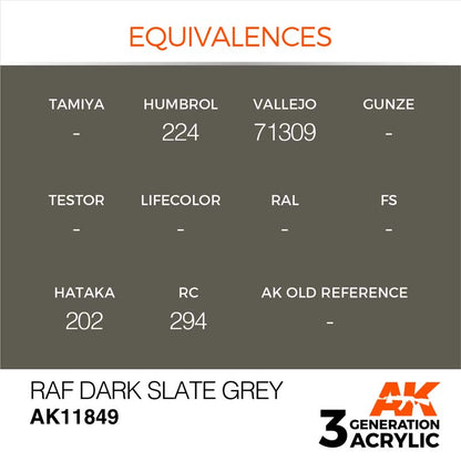 AK Air RAF Dark Slate Grey with color equivalences for Humbrol, Vallejo, Hataka, and RC paints in a detailed acrylic reference chart