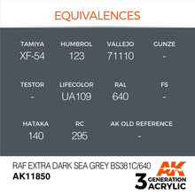 AK Air RAF Extra Dark Sea Grey BS381C/640 acrylic paint equivalences for accurate WWII aircraft modeling.
