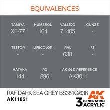 AK Air RAF Dark Sea Grey BS381C/638 acrylic paint equivalences for accurate WWII vehicle and camouflage detailing.