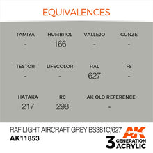 AK Air RAF PRU Blue BS381C/636 detailed equivalences for Humbrol, RAL, Hataka, RC, and AK old reference colors.