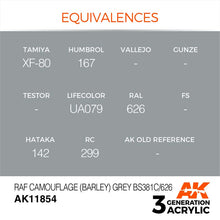AK Air RAF Camouflage (Barley) Grey BS381C/626 showing paint color equivalences for modeling accuracy and realistic finishes.