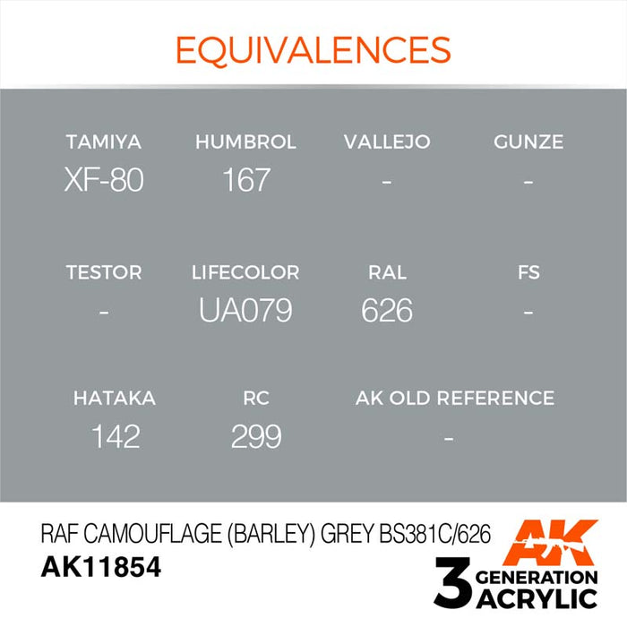 AK Interactive 3rd Gen RAF Camouflage Barley Grey BS381C/626