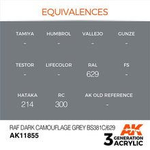 AK Air RAF Dark Camouflage Grey BS381C/629 color equivalences chart for model paint references by AK Interactive.
