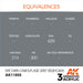 AK Interactive 3rd Gen RAF Dark Camouflage Grey BS381C/629