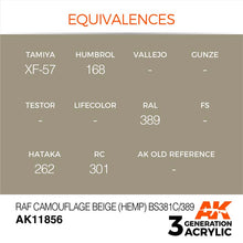 AK Air RAF Camouflage Beige (Hemp) BS381C/389 paint with equivalences for Tamiya, Humbrol, RAL, and other brands.