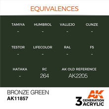 AK Air Bronze Green AK11857 showcasing color equivalences and original reference for realistic military model staining.