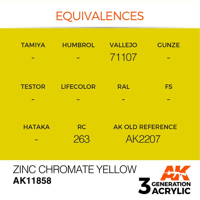 AK Interactive 3rd Gen Zinc Chromate Yellow