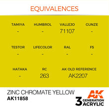 AK Air Zinc Chromate Yellow AK11858 acrylic paint with color equivalences for realistic model finishing.