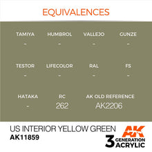 AK Air US Interior Yellow Green AK11859 acrylic paint with pigment equivalences for NATO-style modeling projects.