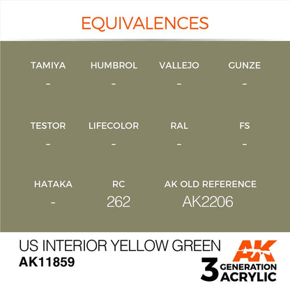 AK Air US Interior Yellow Green AK11859 acrylic paint with pigment equivalences for NATO-style modeling projects.