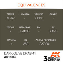 AK Air Dark Olive Drab 41 AK11860 acrylic paint with high pigmentation and excellent coverage for scale models.