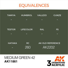 AK Air Medium Green 42 acrylic paint swatch showing color equivalences and product code AK11861 by AK Interactive.