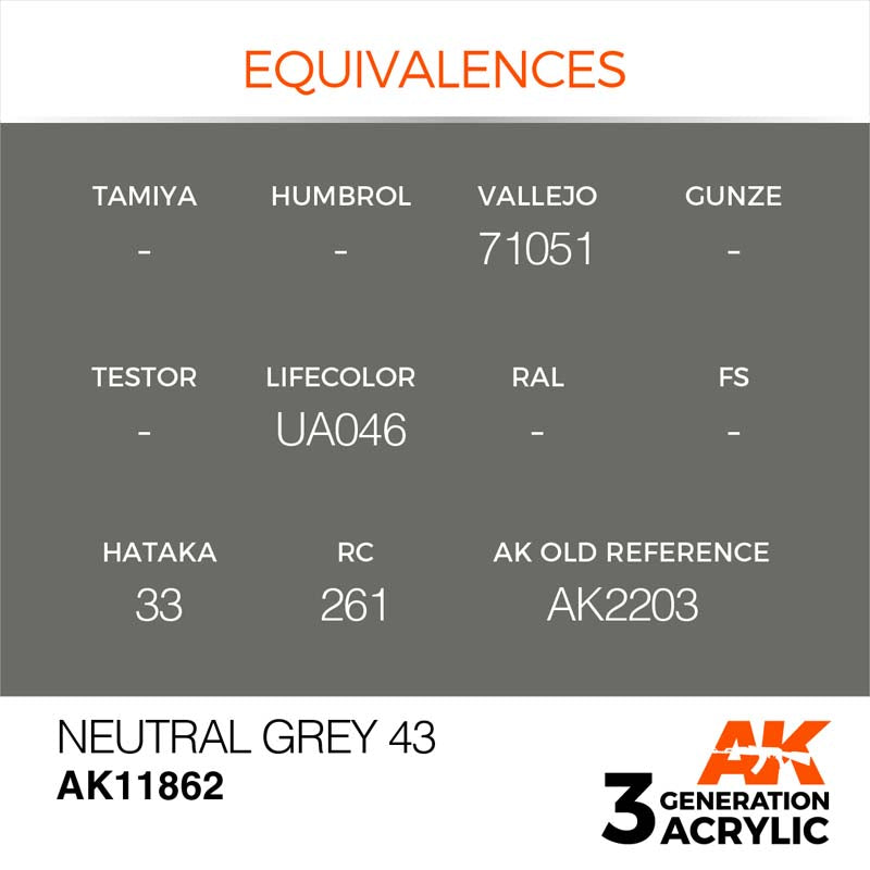 AK Air Neutral Grey 43 acrylic paint equivalences and references for modelers with superior coverage and accuracy.
