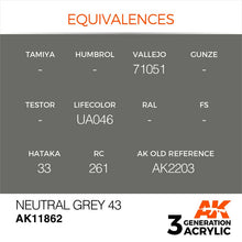 AK Air Neutral Grey 43 acrylic paint equivalences and references for modelers with superior coverage and accuracy.