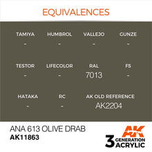 AK Air ANA 613 Olive Drab showcasing accurate military paint color with equivalences and 3rd Generation Acrylic branding.