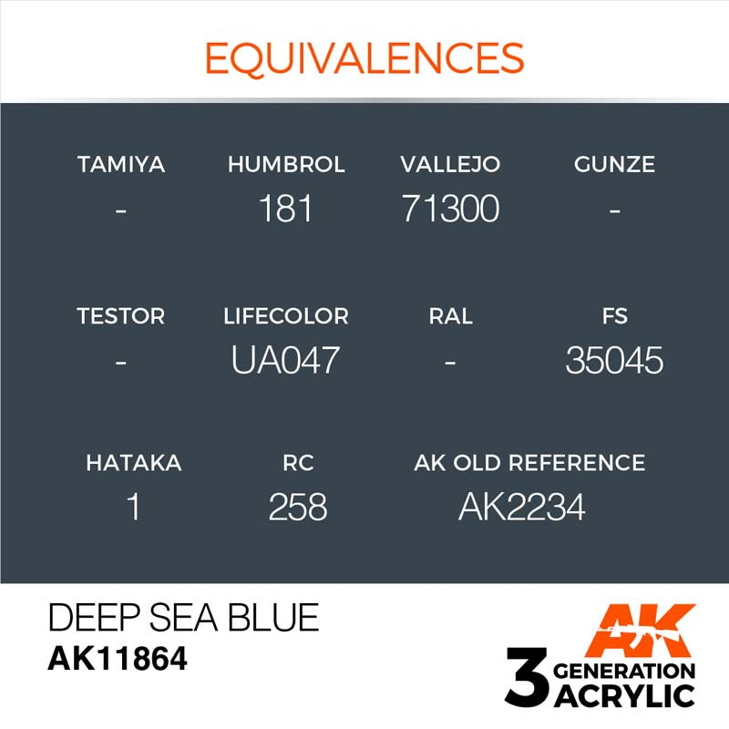AK Air Deep Sea Blue acrylic paint equivalences with Humbrol, Vallejo, Lifecolor, and other model paint brands codes.