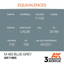 AK Air M-485 Blue-Grey acrylic paint with equivalences for Vallejo, Lifecolor, Hataka, and FS color codes.
