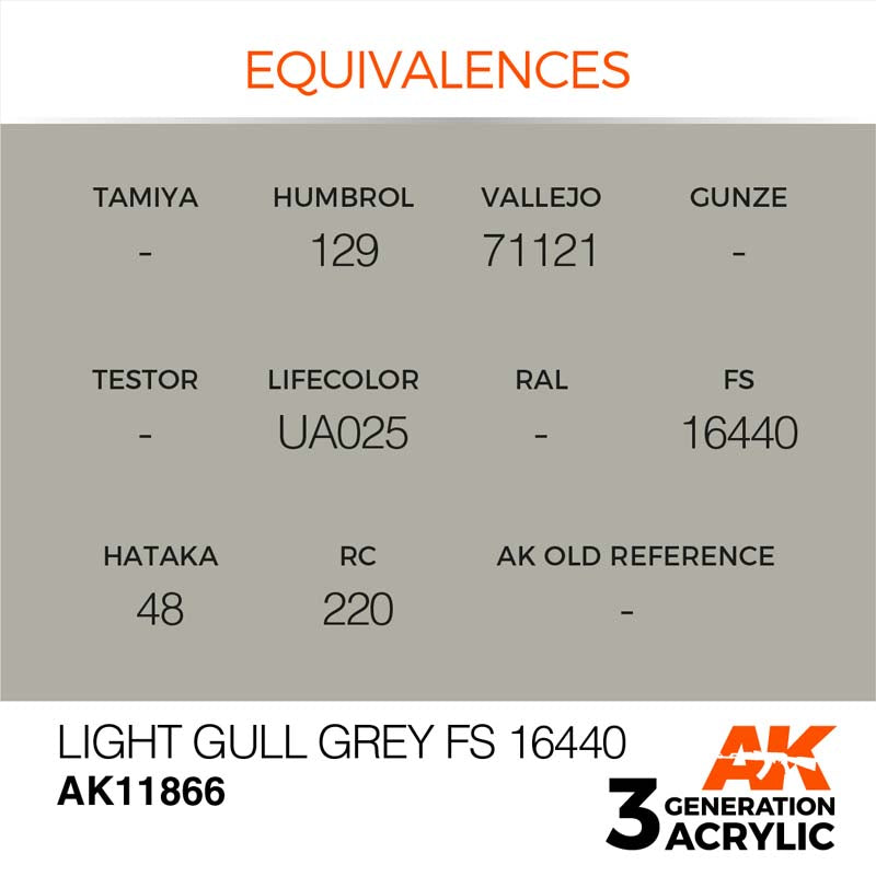 AK Air Light Gull Grey FS 16440 acrylic paint with color equivalences for Humbrol, Vallejo, Lifecolor and Hataka.
