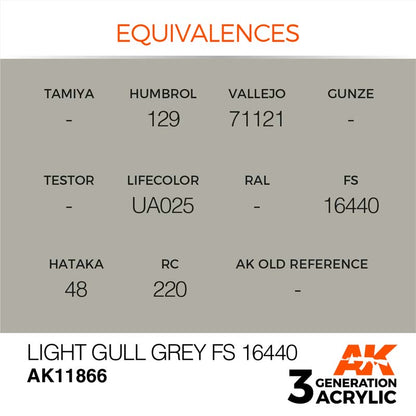 AK Air Light Gull Grey FS 16440 acrylic paint with color equivalences for Humbrol, Vallejo, Lifecolor and Hataka.