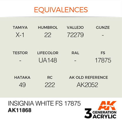 AK Air Insignia White FS 17875 matching Tamiya X-1, Humbrol 22, Vallejo 72279 with excellent coverage and adhesion.
