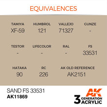 AK Air Sand FS 33531 showing color equivalences for model painting with detailed finish using AK Interactives 3rd gen acrylic.