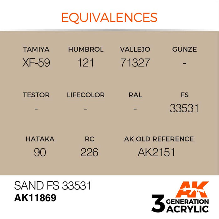 AK Interactive 3rd Gen Sand FS33531
