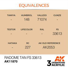 AK Air Radome Tan FS 33613 acrylic military paint with color equivalences for model plastic painting and durability.