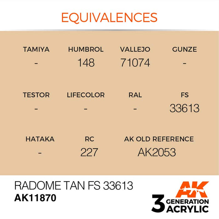 AK Interactive 3rd Gen Radome Tan FS33613
