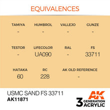 AK Air USMC Sand FS 33711 acrylic paint equivalences for modeling with FS 33711 and UA090 color codes.