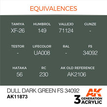AK Air Dull Dark Green FS 34092 showing paint equivalences for Tamiya, Humbrol, Vallejo, Lifecolor, and Hataka brands.