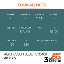 Equivalences chart for AK Air Aggressor Blue FS 35109 acrylic paint with brand references and color codes.