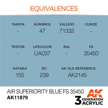 AK Air Air Superiority Blue FS 35450 acrylic paint equivalences chart with color codes for modeling brands.