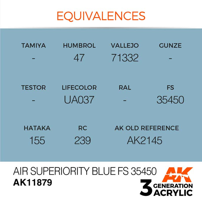 AK Interactive 3rd Gen Duck Egg Blue FS35622