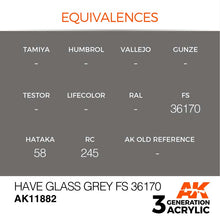 AK Air Have Glass Grey FS 36170 showing paint color equivalences and brand references for precise model painting.