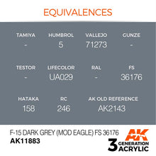 AK Air F-15 Dark Grey (Mod Eagle) FS 36176 acrylic paint showing color equivalences from multiple brands.