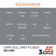 AK Air Dark Gull Grey FS 36231 acrylic paint color equivalences for model aircraft by AK Interactive.