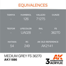 AK Air Medium Grey FS 36270 showcasing color equivalences for Humbrol, Vallejo, Lifecolor, and other model paint brands.