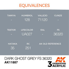 AK Air Dark Ghost Grey FS 36320 acrylic paint with tonal equivalences for model detailing and superior finish.